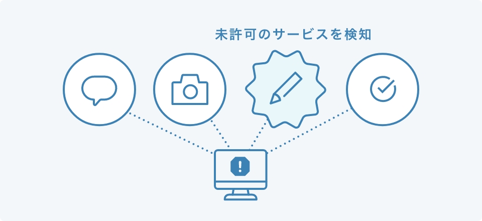 シャドーIT検知機能