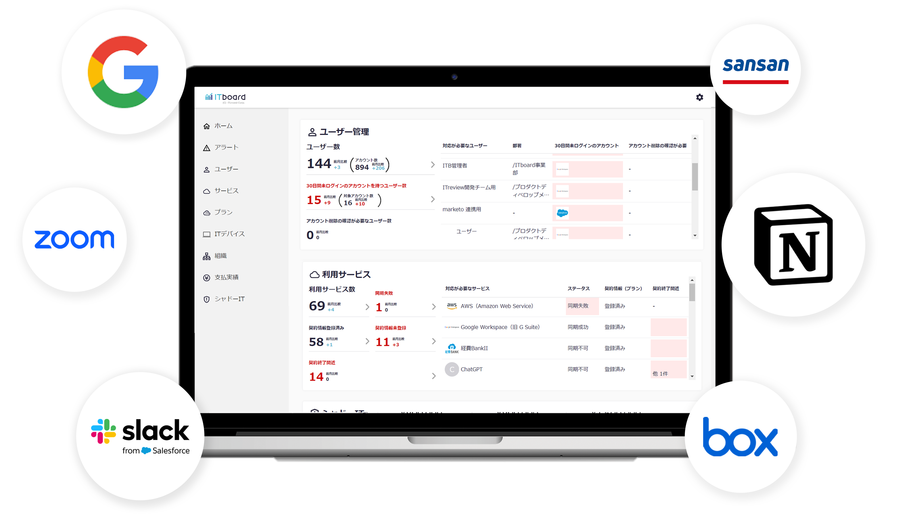トップダッシュボード画像